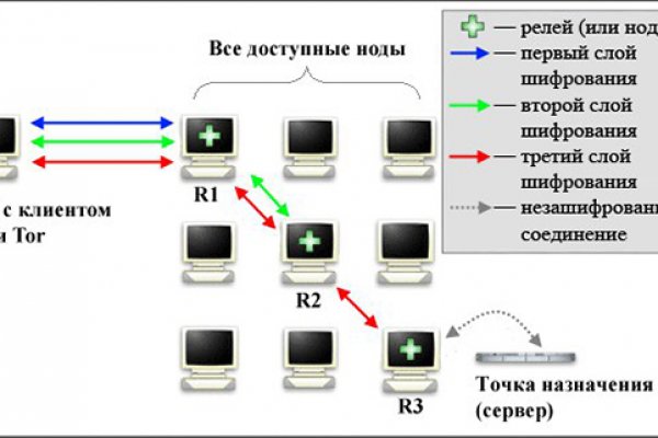 Сайт тор кракен