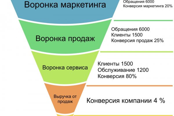 Кракен даркнет ссылка на сайт